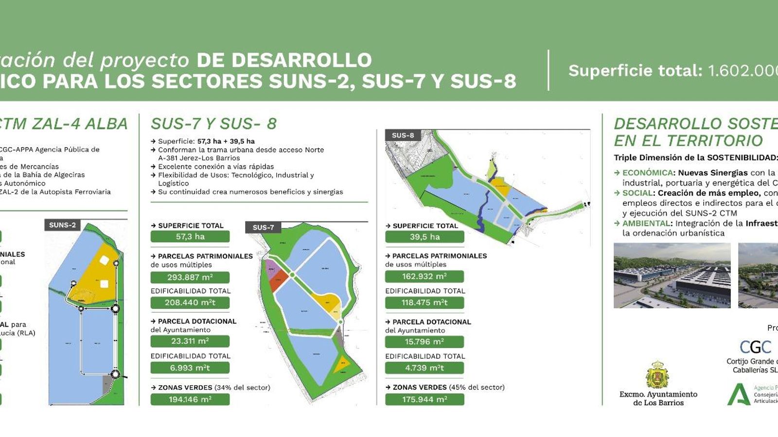 Infografía con los detalles de las tres parcelas a desarrollar en el proyecto