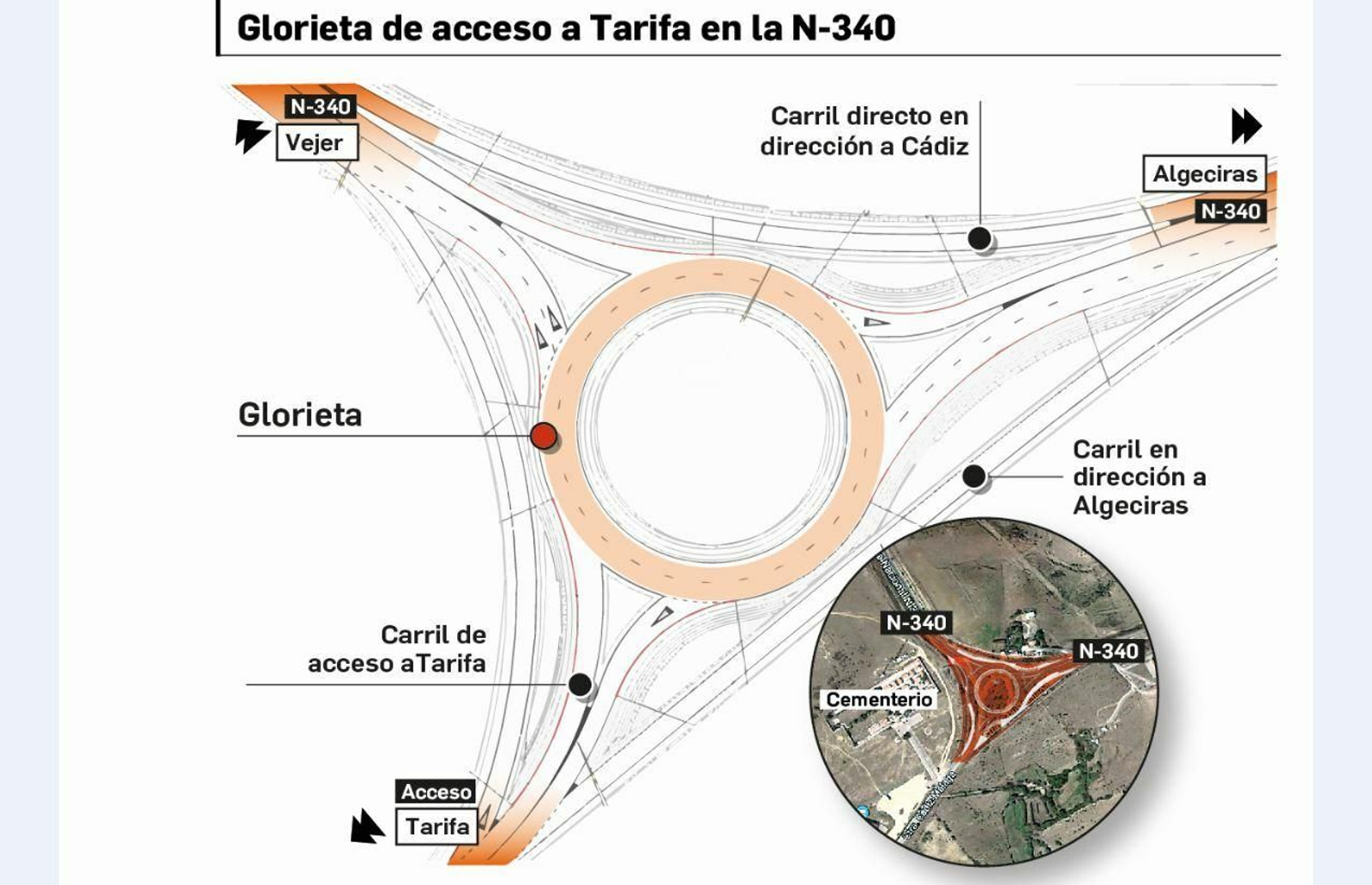 Diseño de la nueva glorieta.