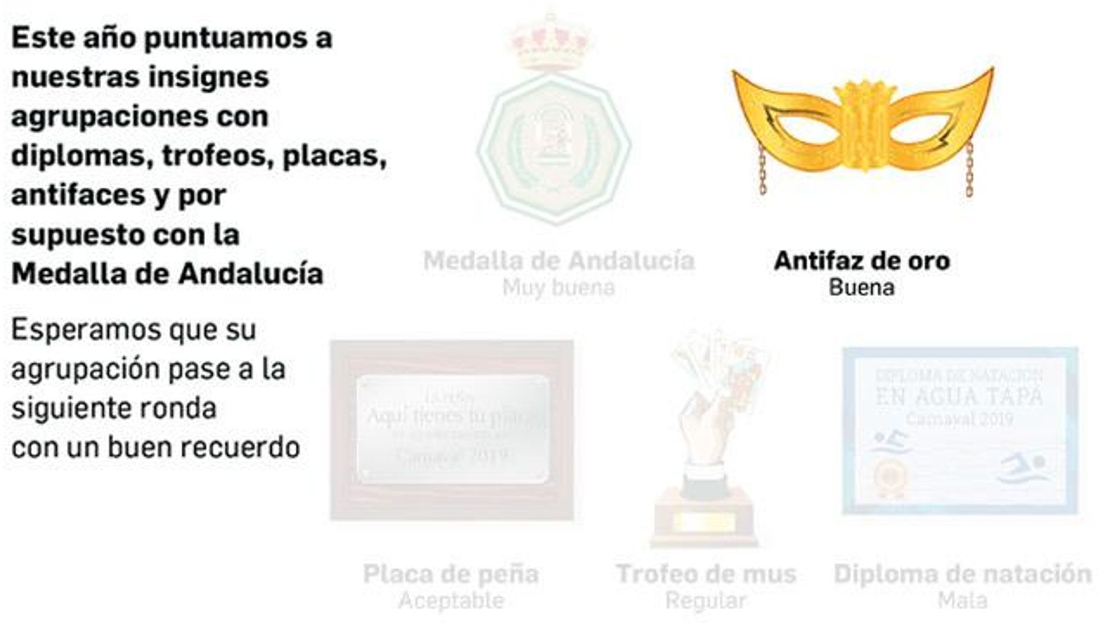 Puntuaciones COAC | Buena