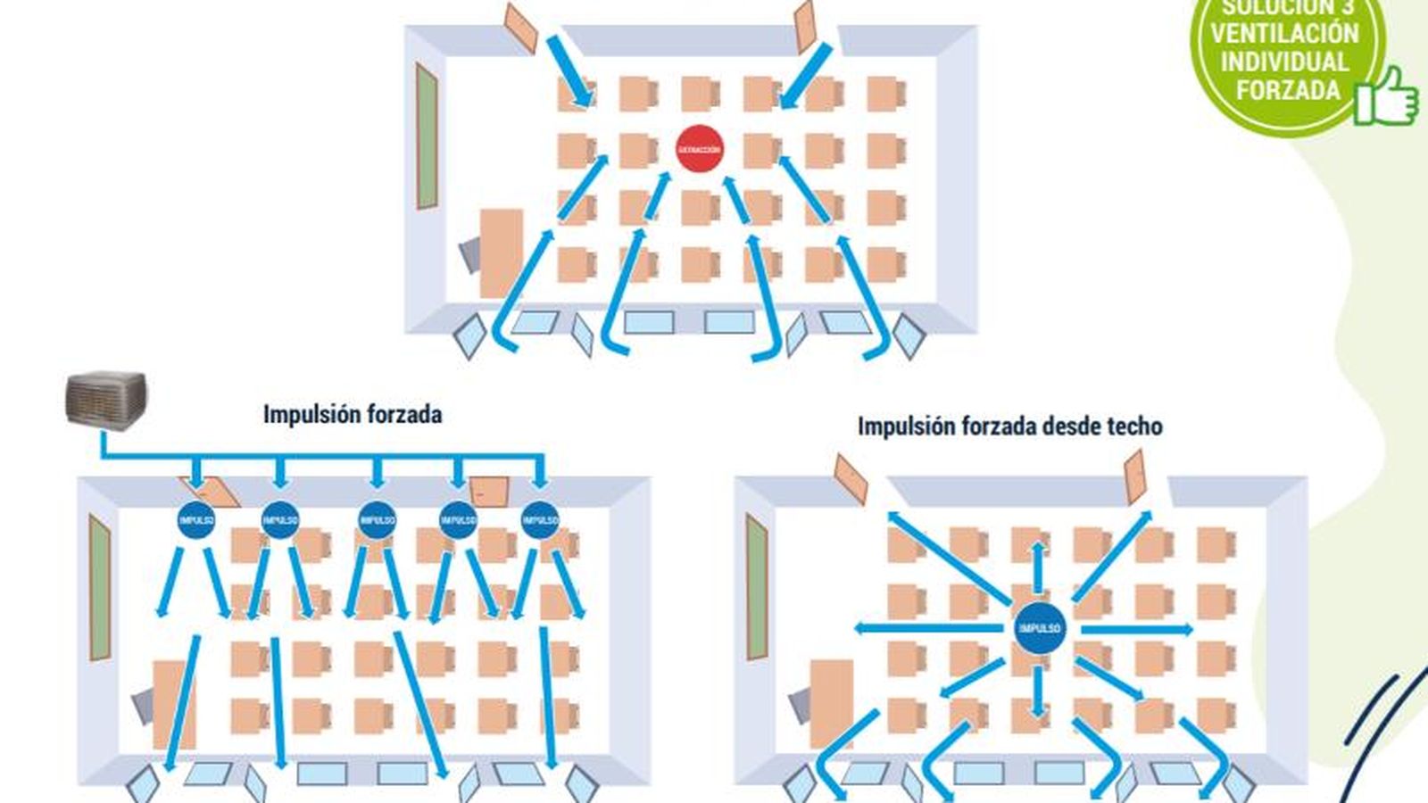Algunas de las soluciones propuestas en la guía del CSIC