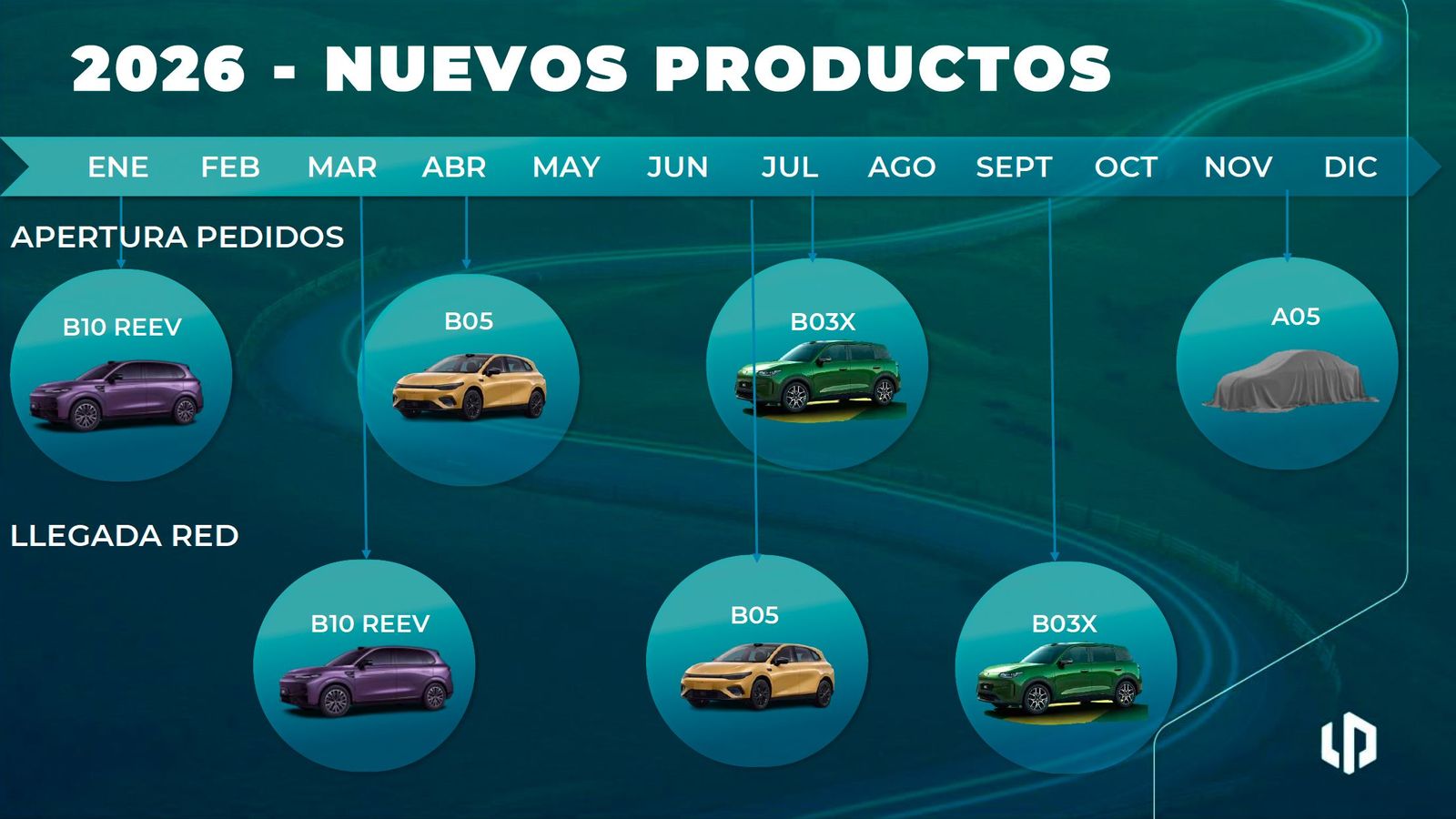 El cronograma desvelado por Leapmotor revela cuatro presentaciones a lo largo de este año, incluido el A05; y la comercialización efectiva de tres de ellas, lo que supondrá duplicar la actual gama.