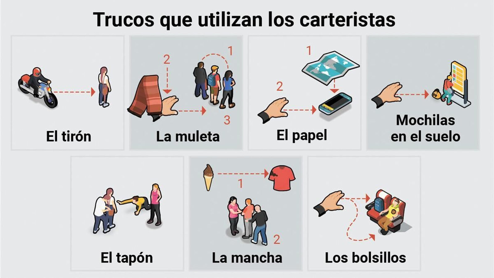 Estos son los trucos de los carteristas para robarte y cómo evitarlos