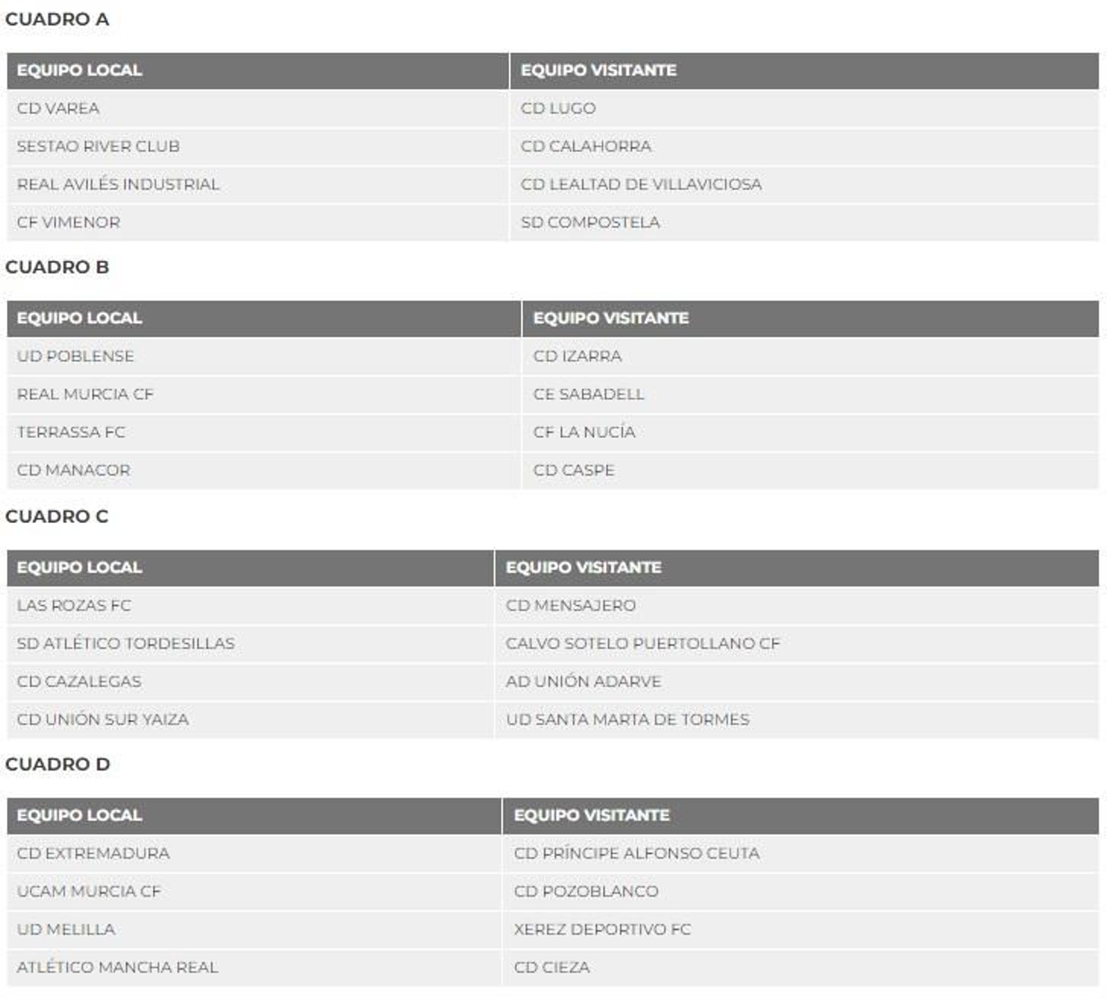 Emparejamientos de los cuatro grupos de la Copa RFEF. Emparejamientos de los cuatro grupos de la Copa RFEF.