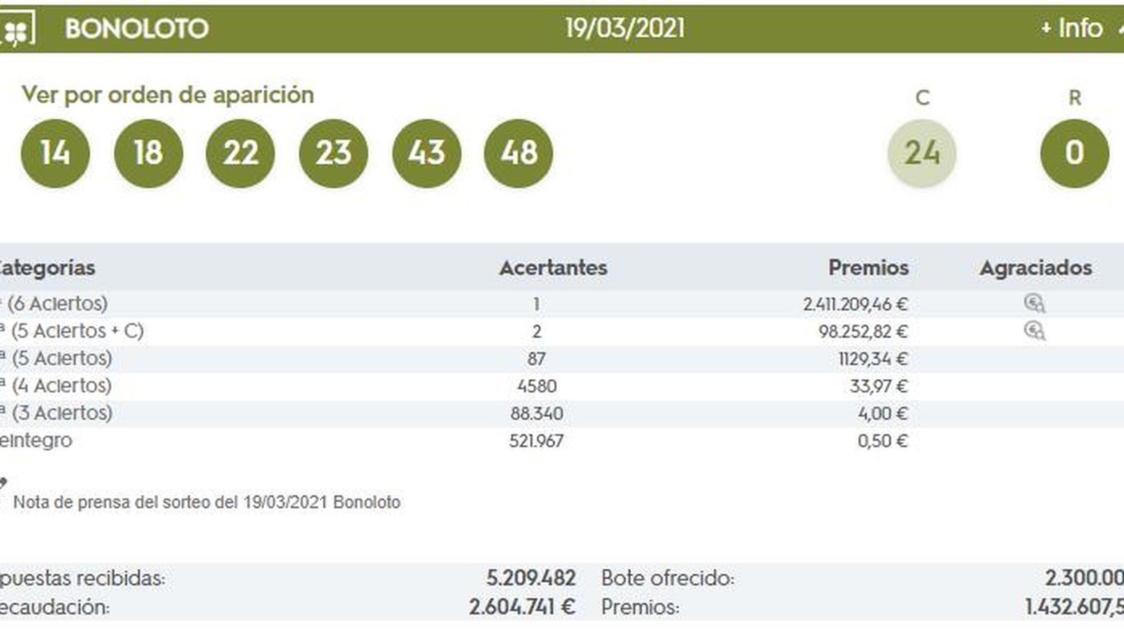 Combinación ganadora de la Bonoloto del 19 de marzo de 2021.