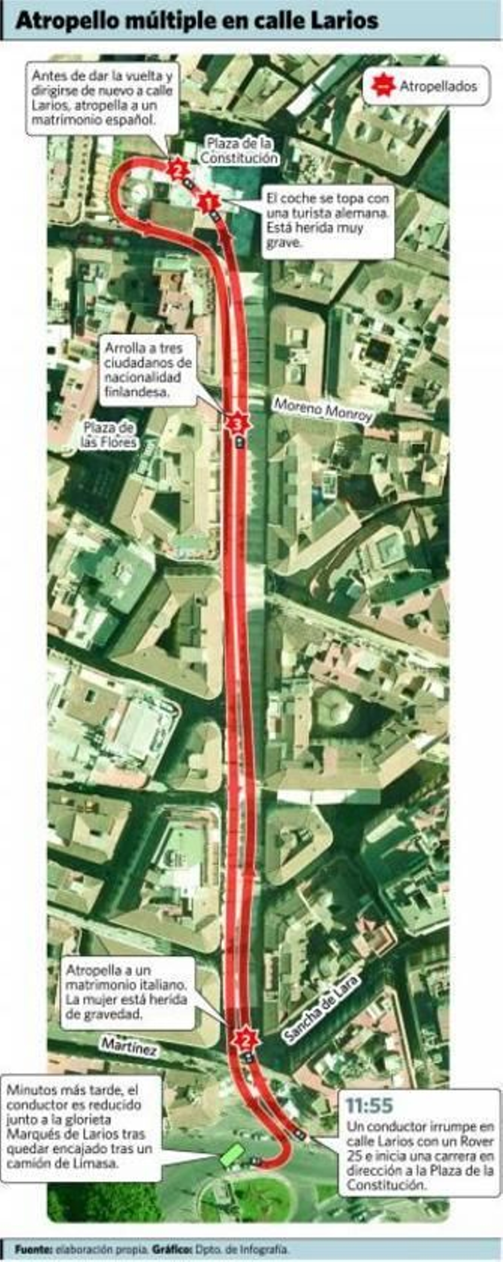 La turista alemana, herida en el suelo, instantes después del atropello en la Plaza de la Constitución, atendida por su marido.