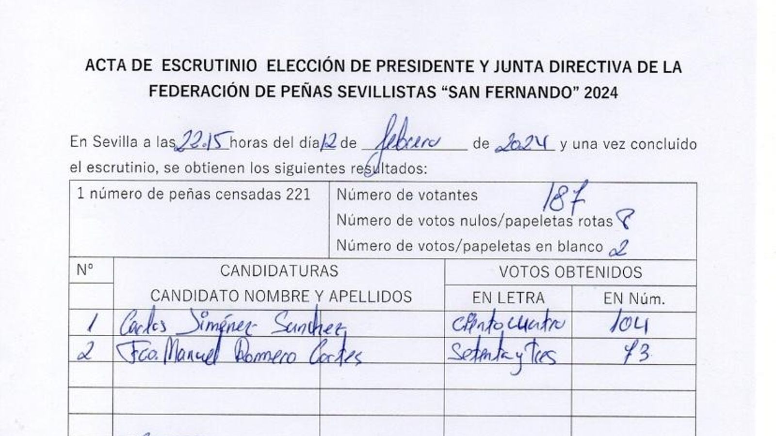 Foto del acta con el escrutinio de las elecciones a la Federación de Peñas Sevillistas San Fernando.