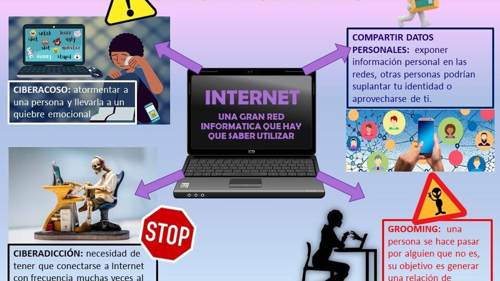 Trabajo de Angela Naranjo, del CEIP María Auxiliadora.