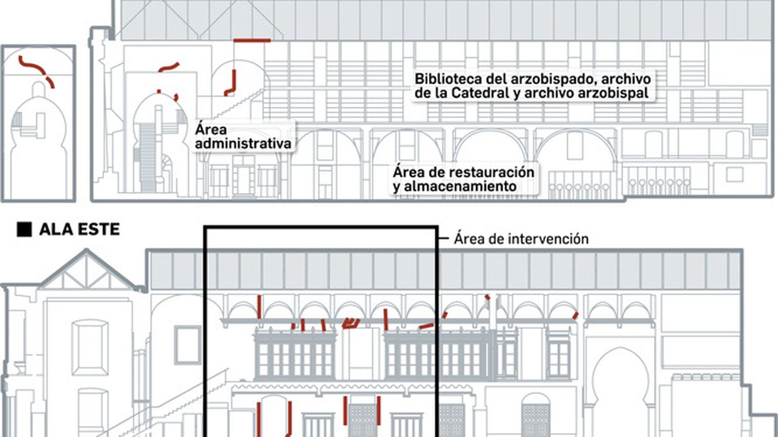Intervención en la Biblioteca Colombina. Fuente: Cabildo Catedral.