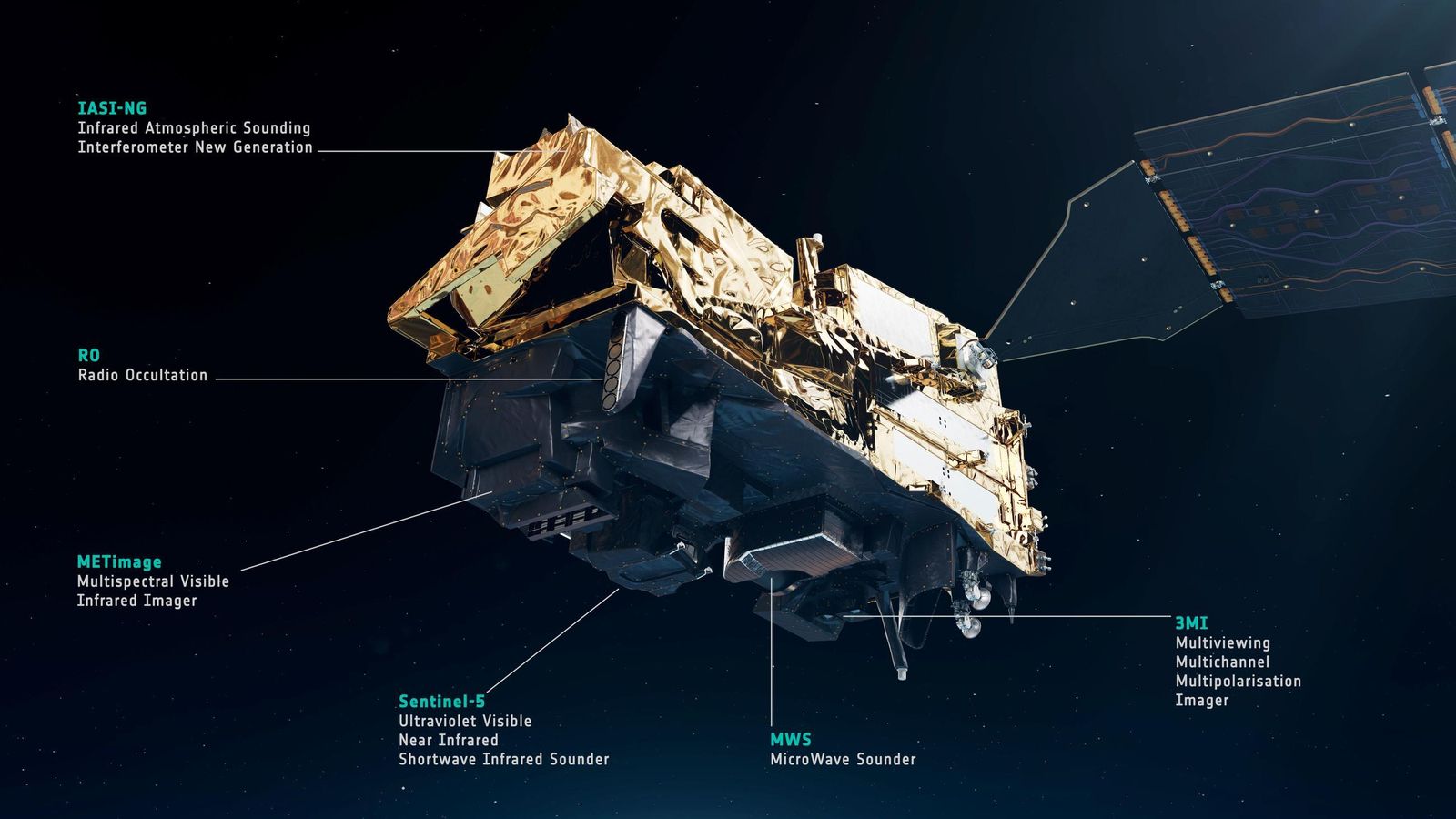 Instrumentos del satélite de la ESA MetOp-SG-A Instrumentos del satélite de la ESA MetOp-SG-A