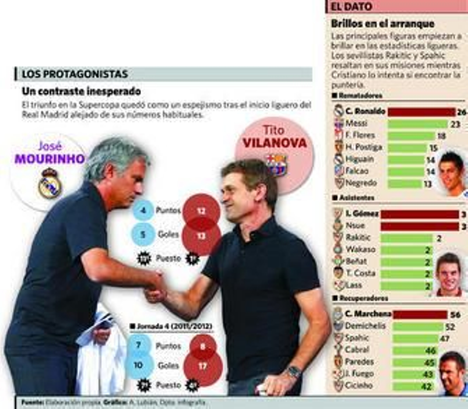 Historia de un pulso inexistente