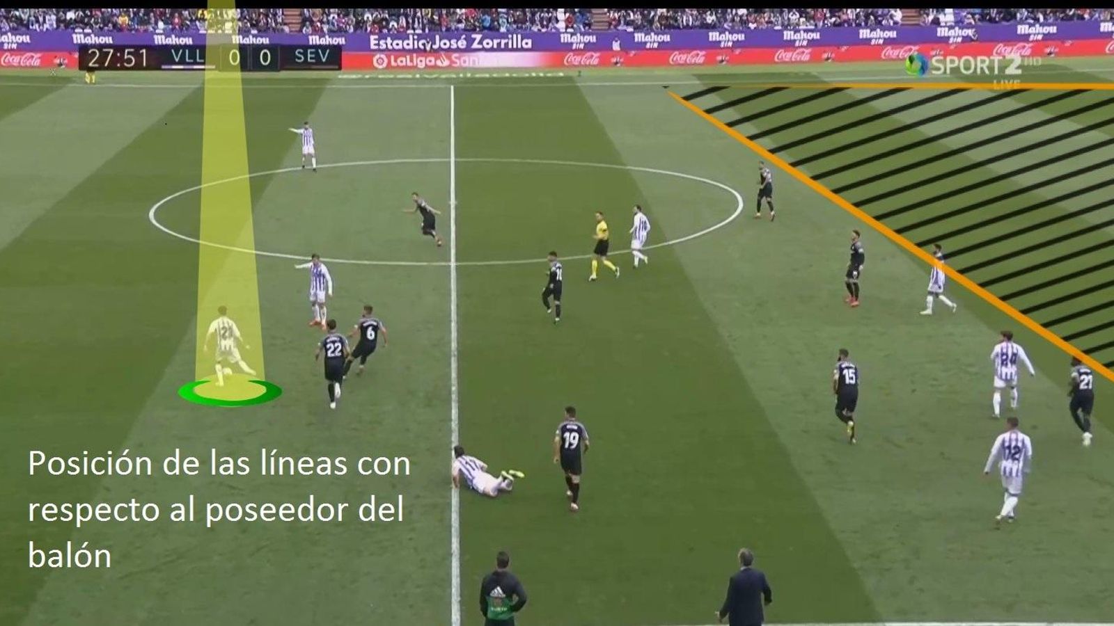 Reducción de espacios y obligar al rival a pérdida o a jugar en largo.