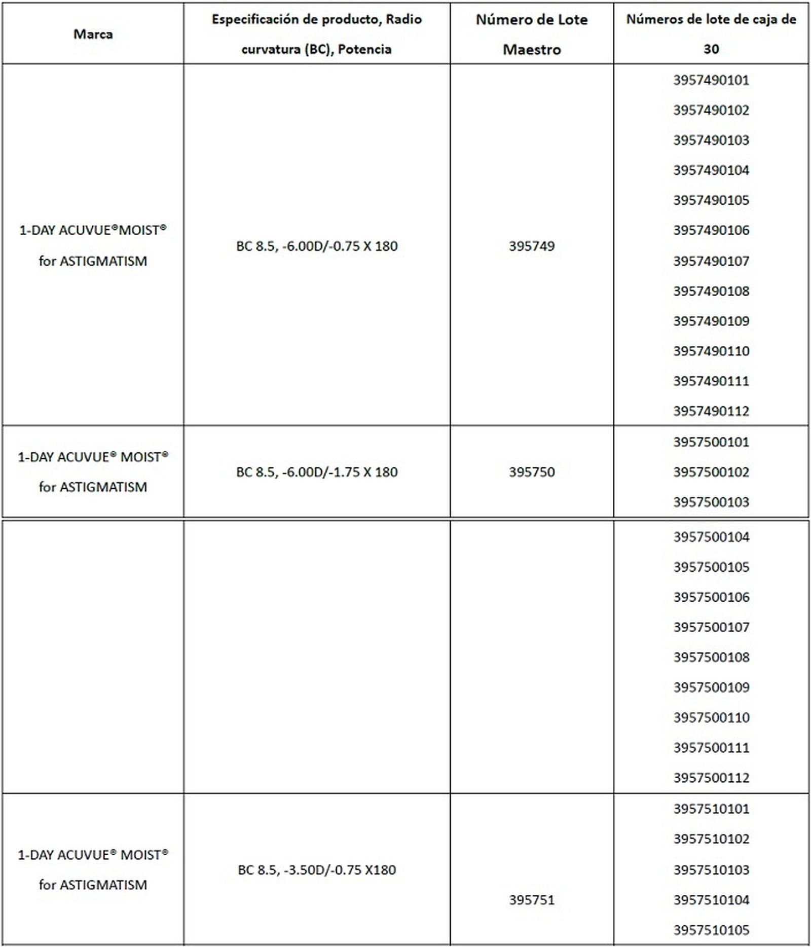 Mapa ofrecido por Sanidad de lotes afectados