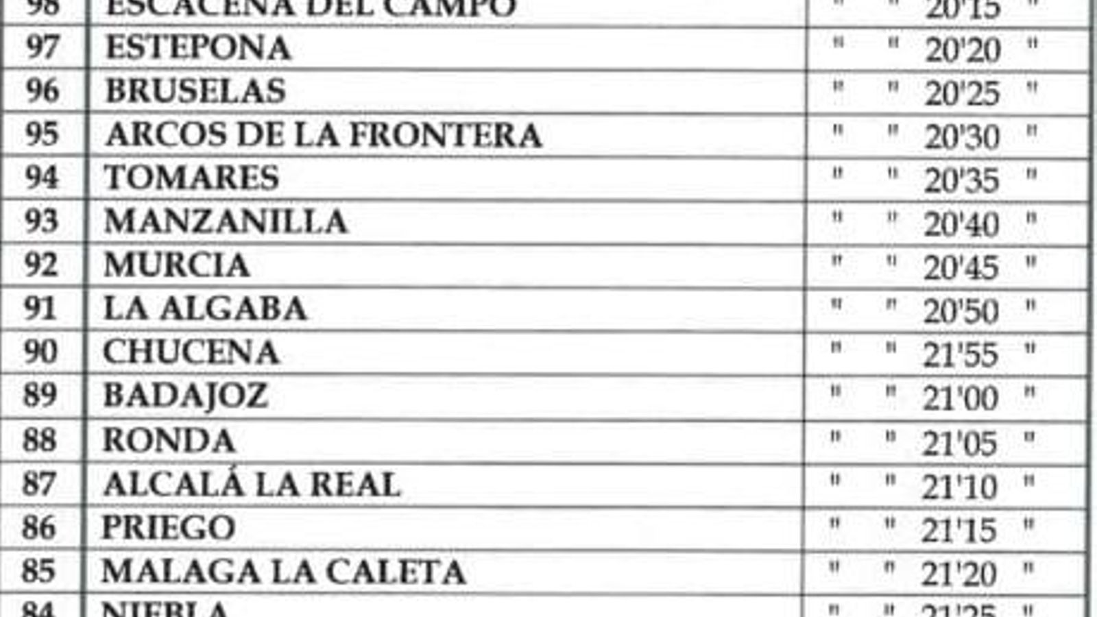 Horario presentación hermandades viernes 17 de mayo.
