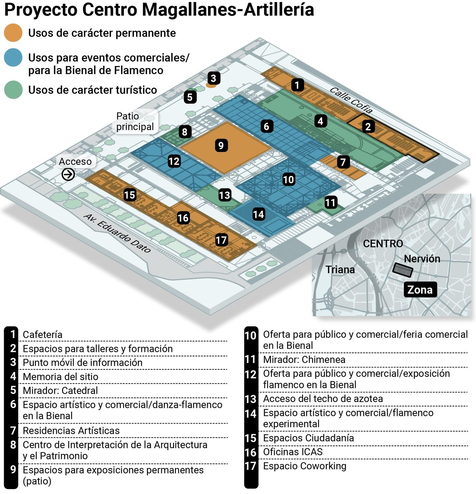 Proyecto Centro Magallanes-Artillería