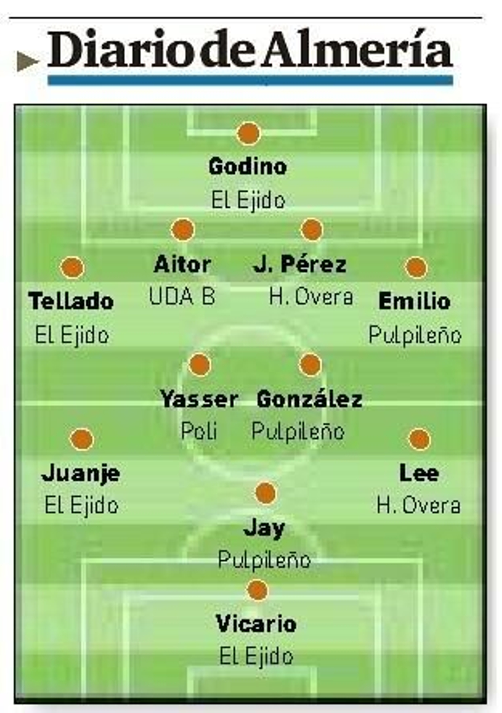 Once ideal