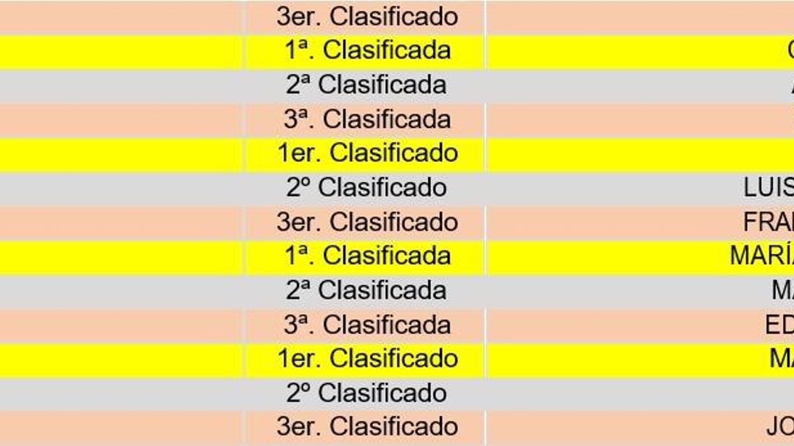 Cuadro de ganadores 2.