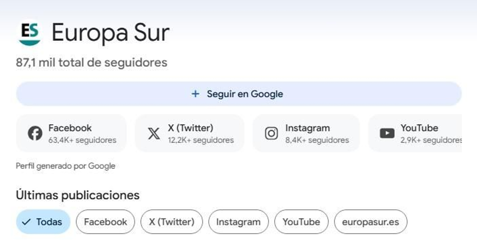 El perfil de Europa Sur en Google Discover