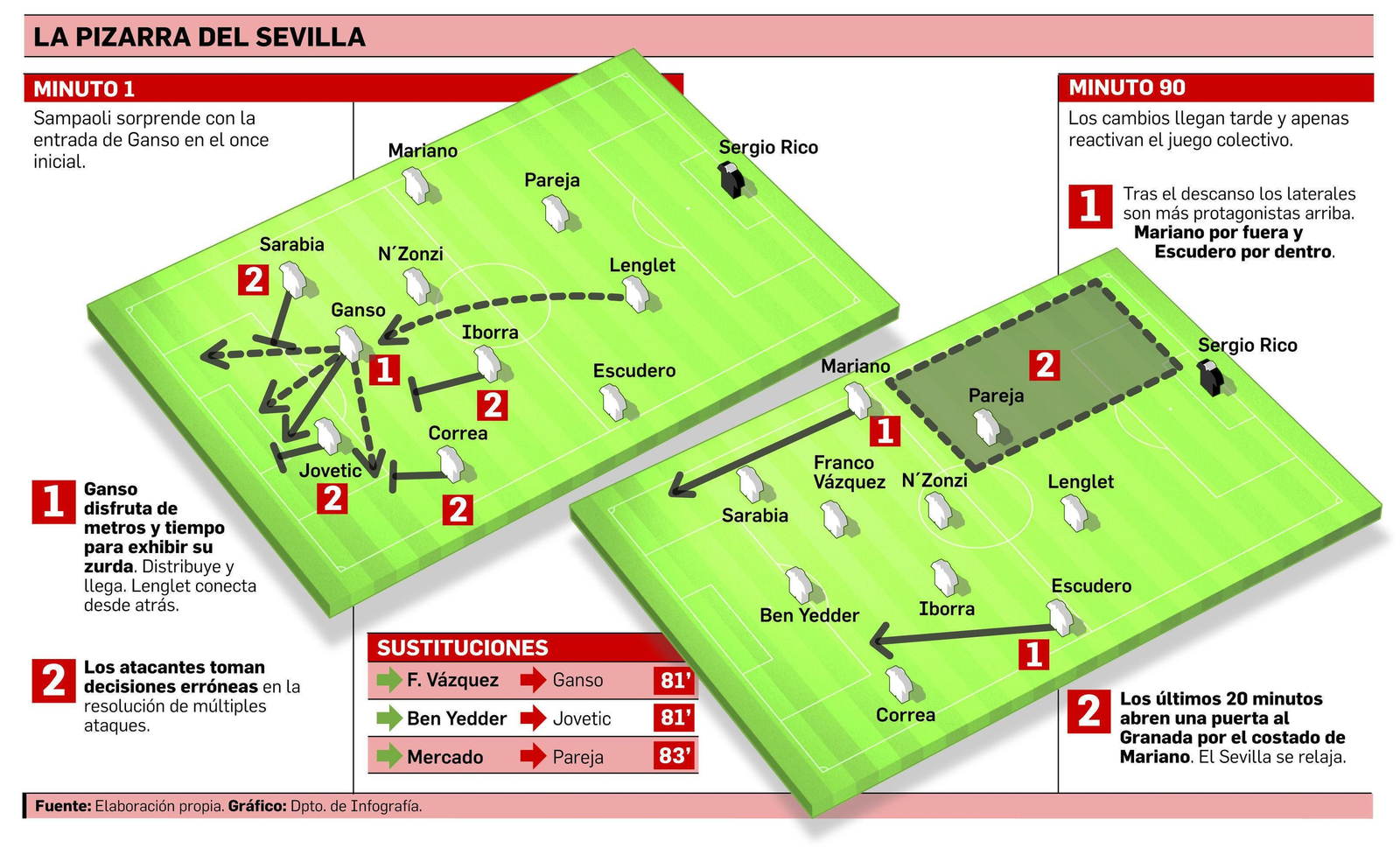 Fácil: recibir y soltarla