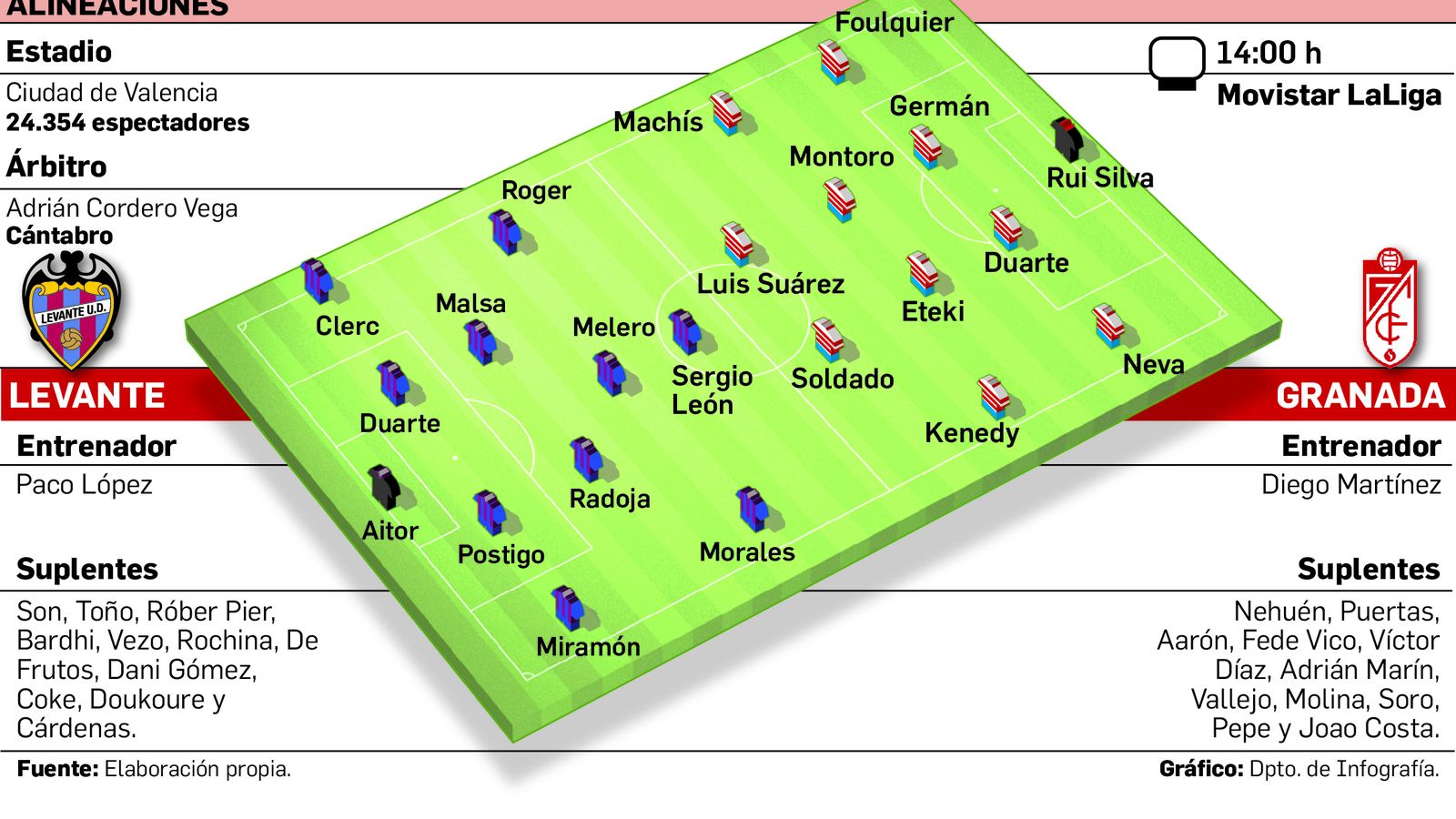 Así dispondrán Levante y Granada.
