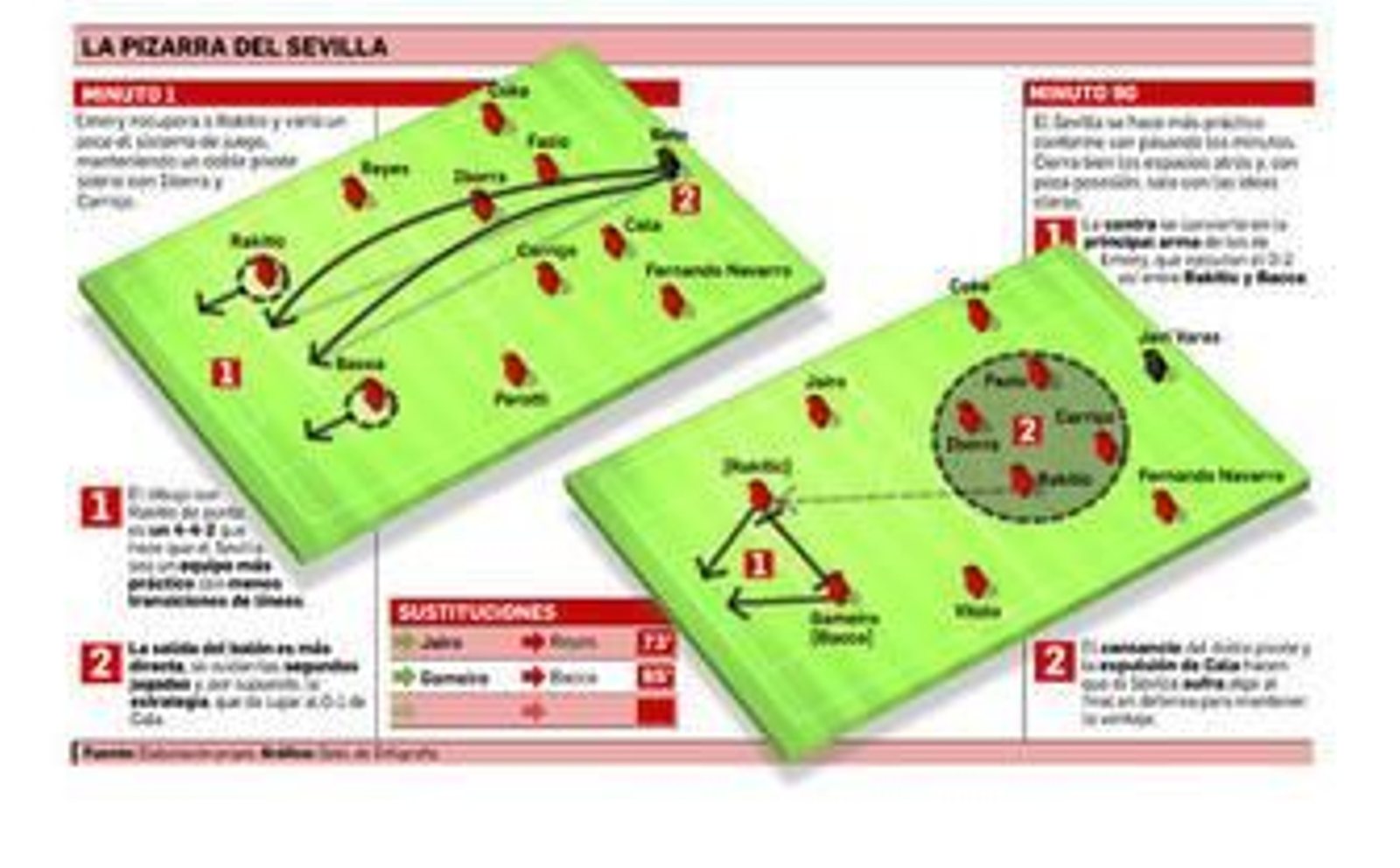 Claramente, otro modelo de juego