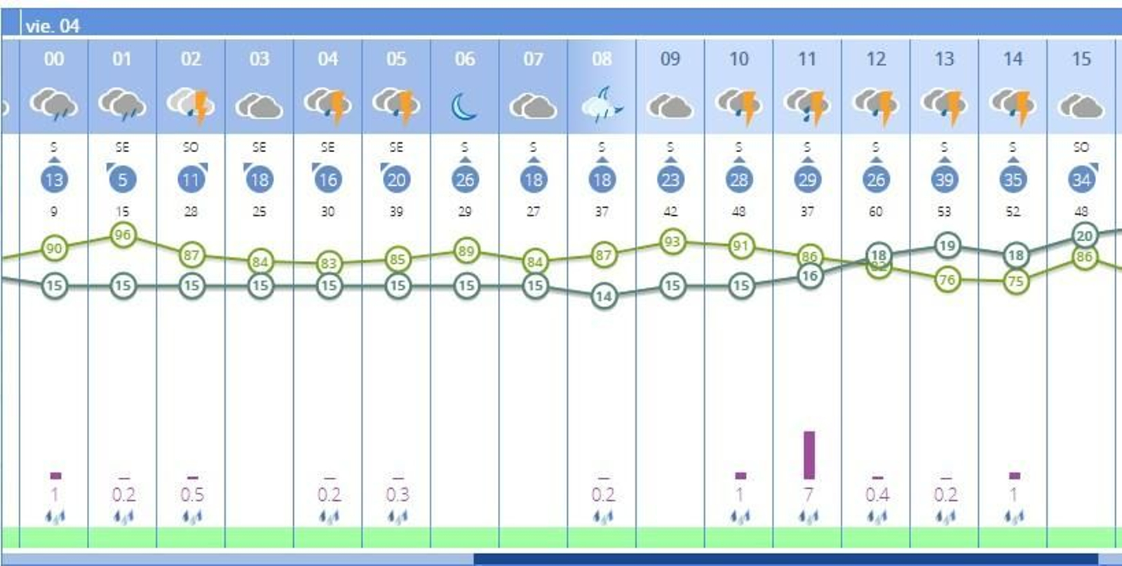 Previsión lluvia Aemet