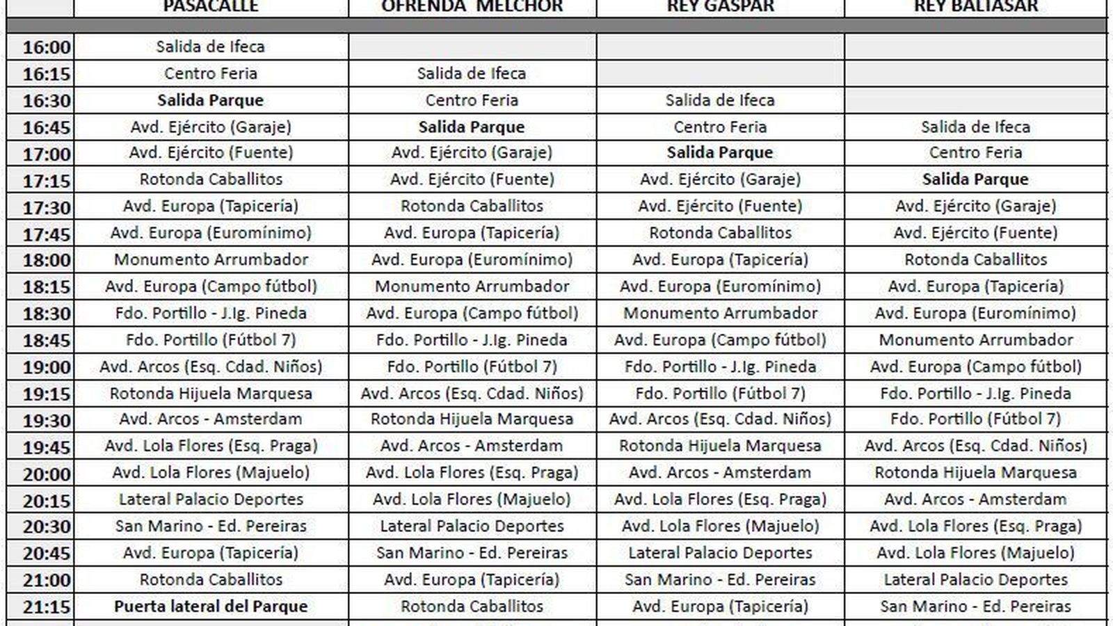 Horarios de paso de la Cabalgata de Reyes de Jerez 2022.
