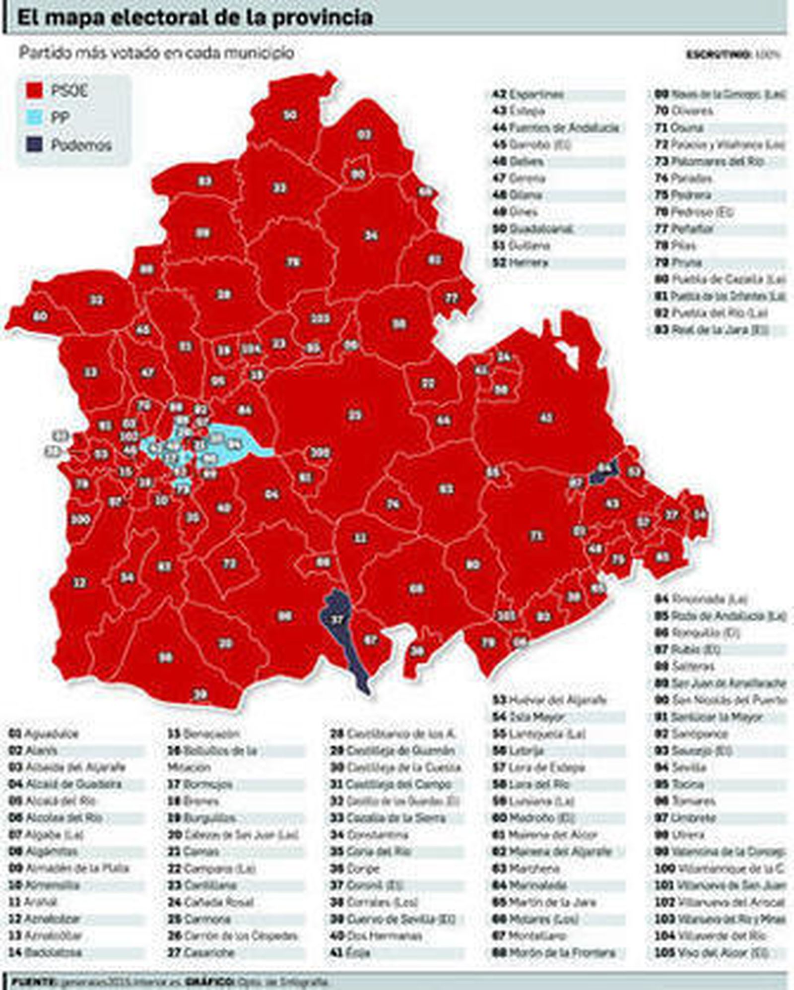 Pablo Iglesias e ïñigo Errejón, con otros dirigentes andaluces de Podemos, en el mitin de Sevilla, con sus candidatos al Congreso y al Senado. Han sido segunda fuerza en 30 municipios.