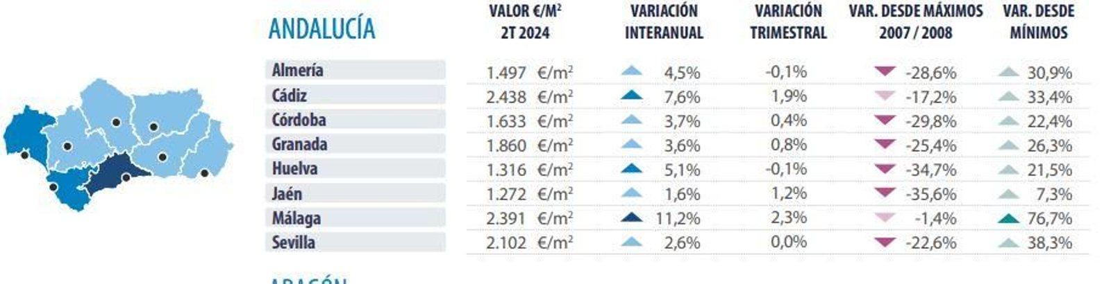 Informe de precio de la vivienda de Tinsa en el segundo trimestre de 224.