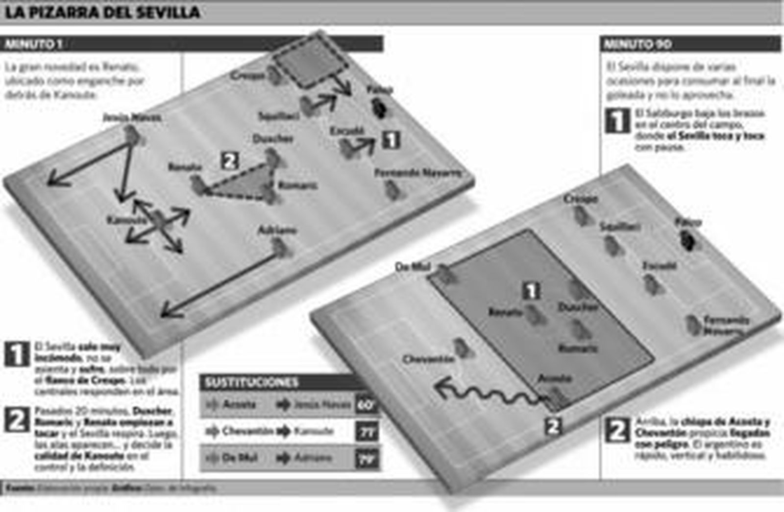 Controles y pausa decisivos