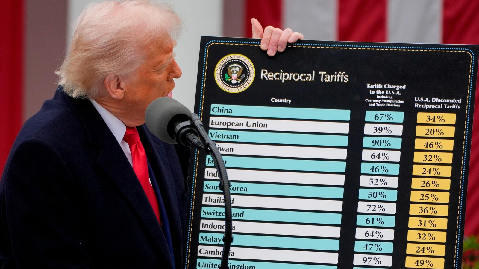 Donald Trump muestra los aranceles globales que anunció en abril.