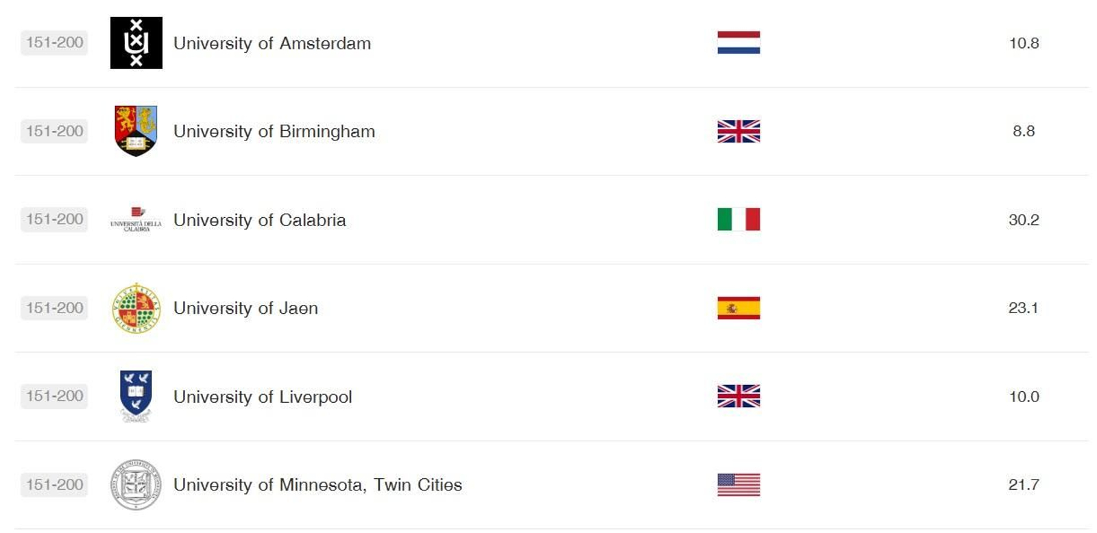 Imagen del Ránking de Shagai.