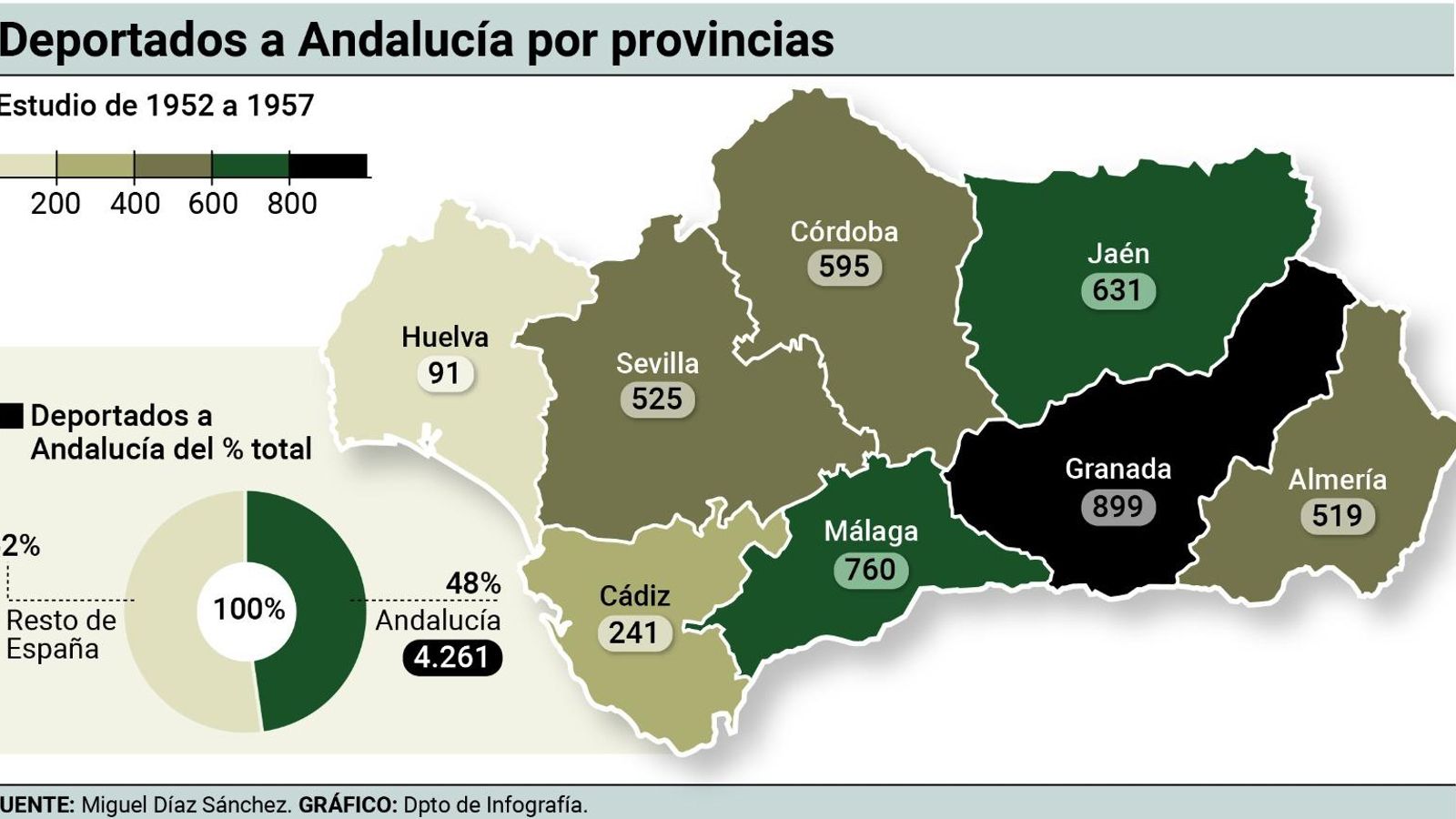 Deportados a Andalucía por provincias