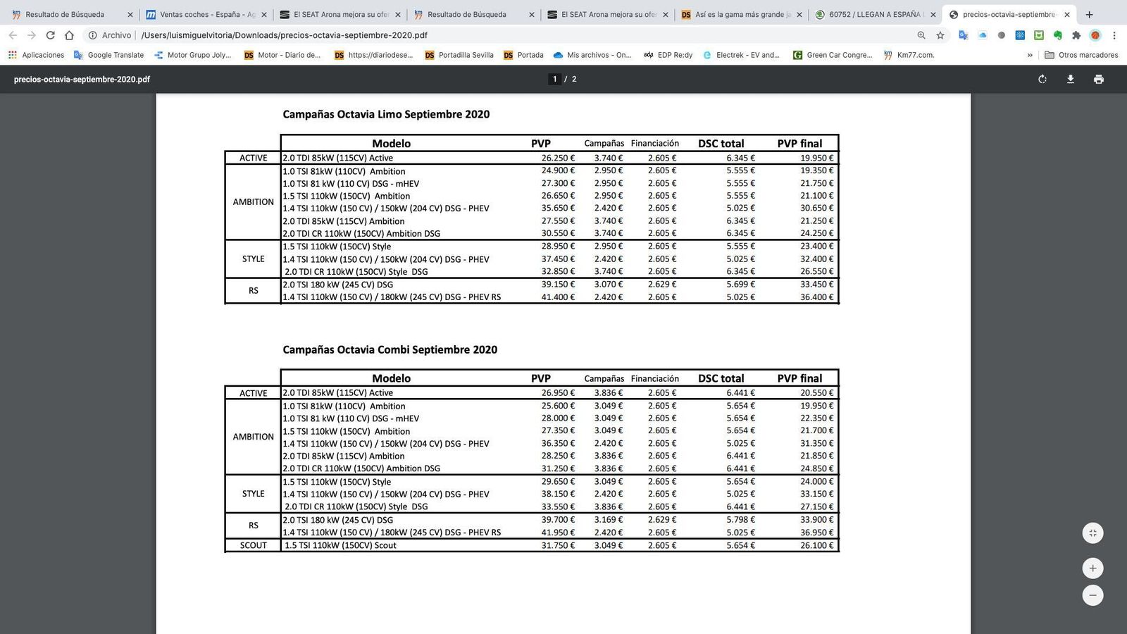 Los precios de los Skoda Octavia oscilan entre los 19.950 de una berlina 1.0 TSI de 115 CV y los 36.950 euros del RS iV, el híbrido enchufable.