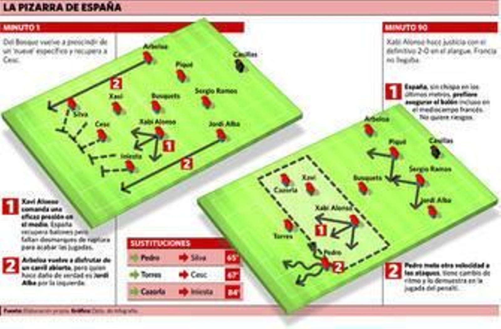 Toque, toque, toque y un par de latigazos