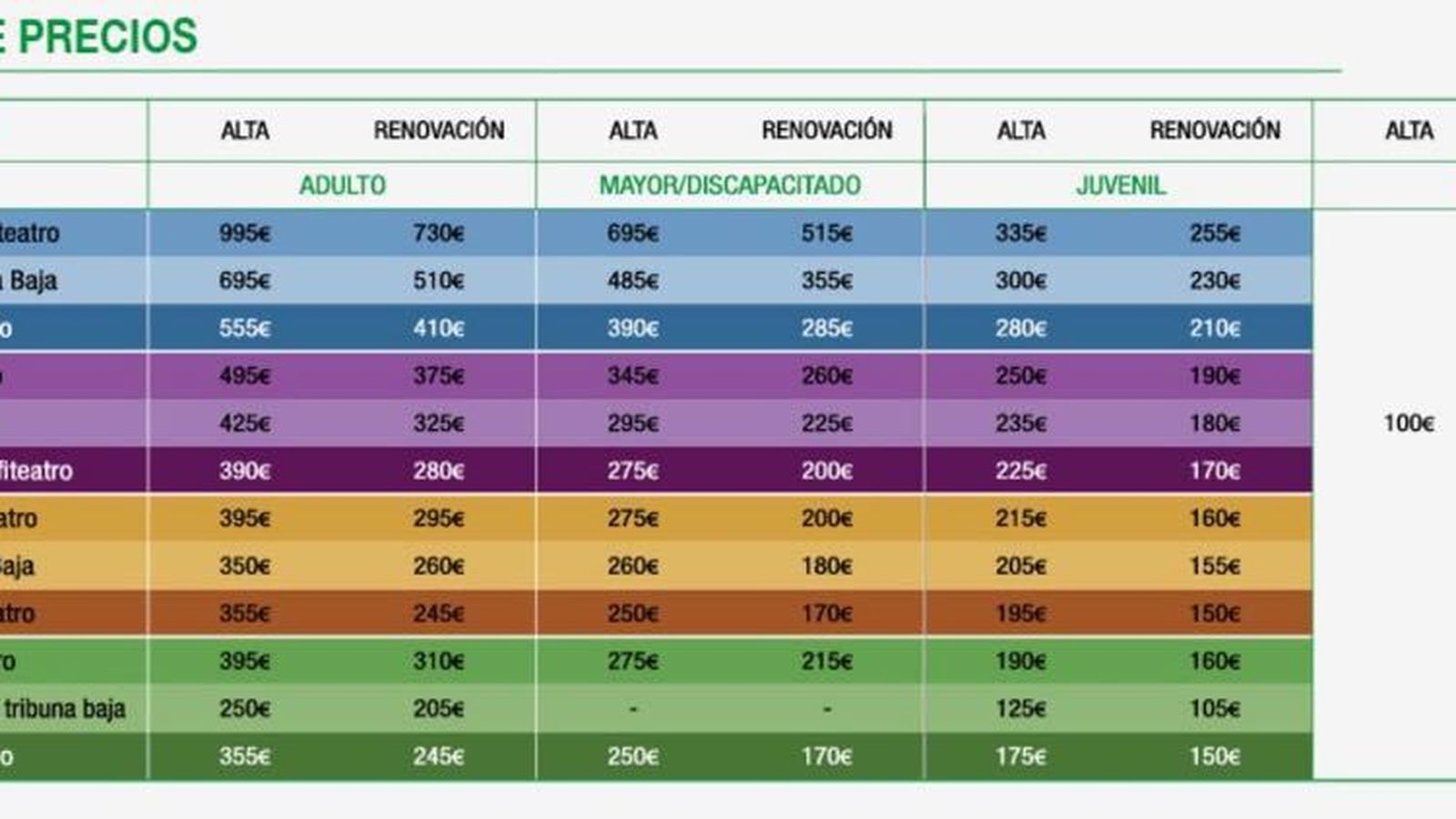 Detalles de los abonos de la Liga