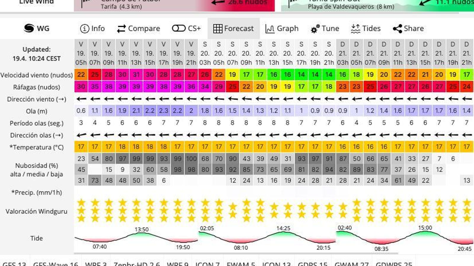 Imagen del panel informativo de la web de Windguru