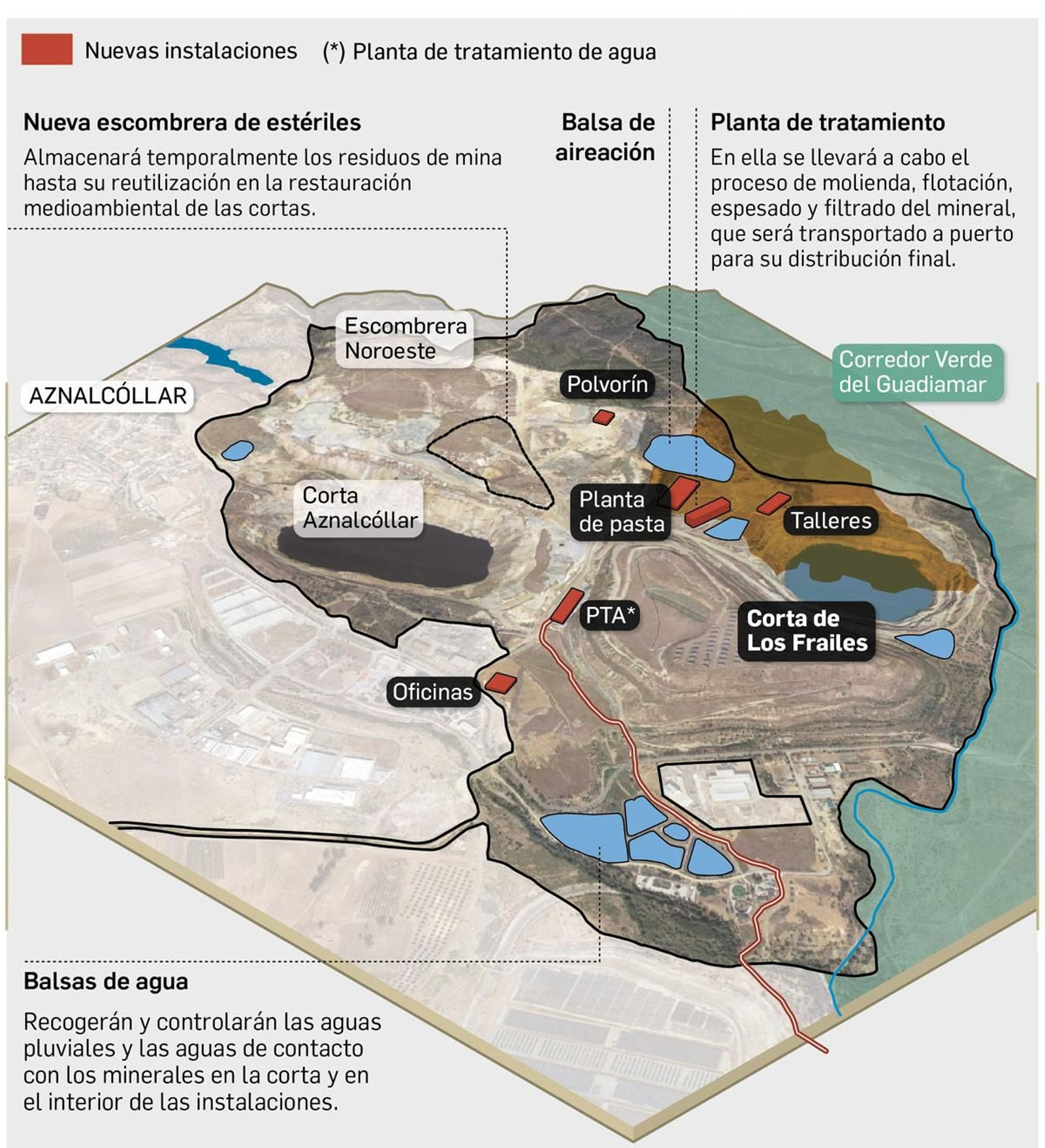 Infografía que detalla las instalaciones que se construirán para extraer y producir el mineral. Fuente: Junta de Andalucía.