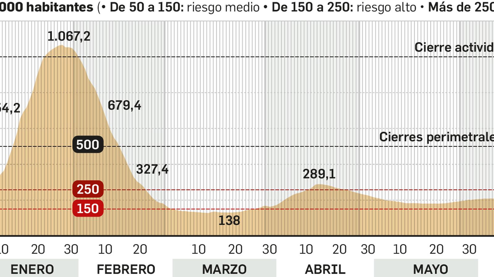 Incidencia acumulada en Andalucía
