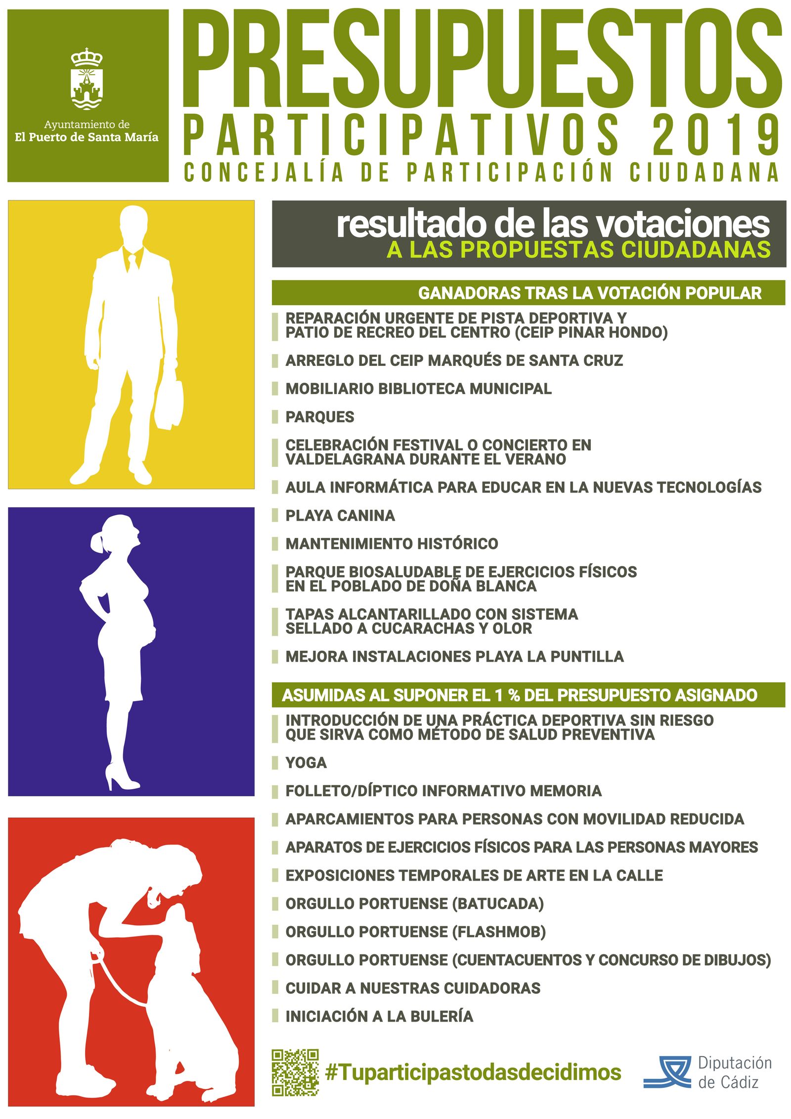 Las propuestas incluidas.