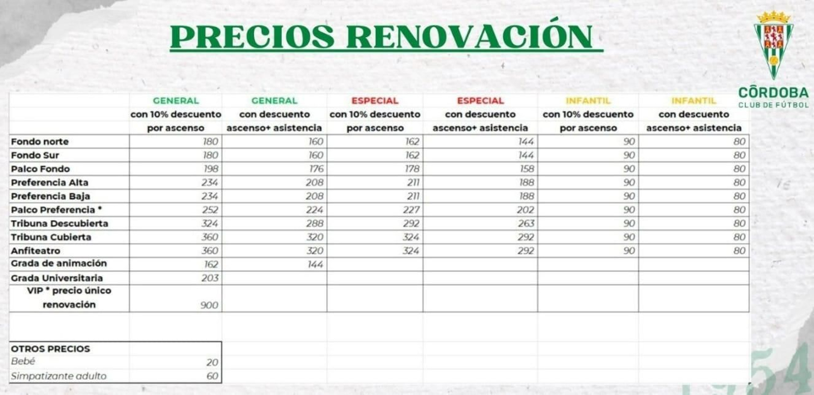 Precios de las renovaciones para la 24-25.