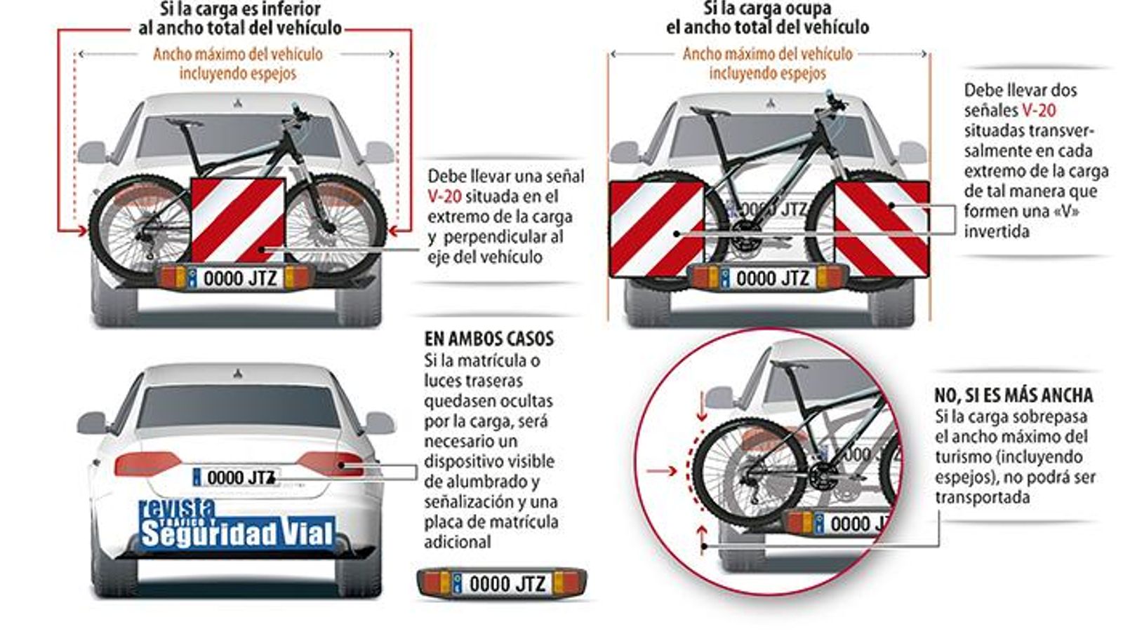 Infografía de la DGT sobre la señalización de carga en el coche