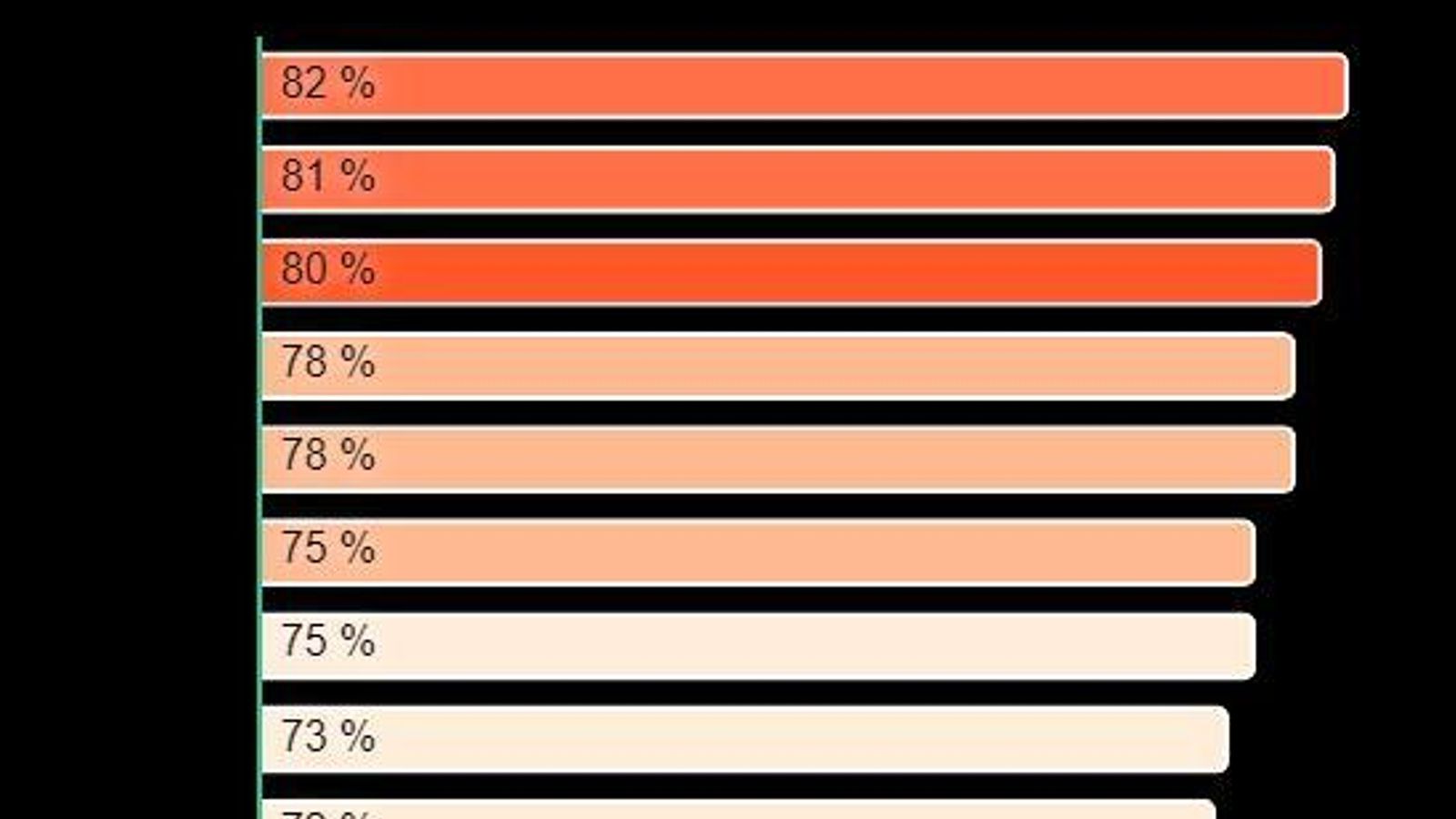 Provincias donde la vida cuesta más