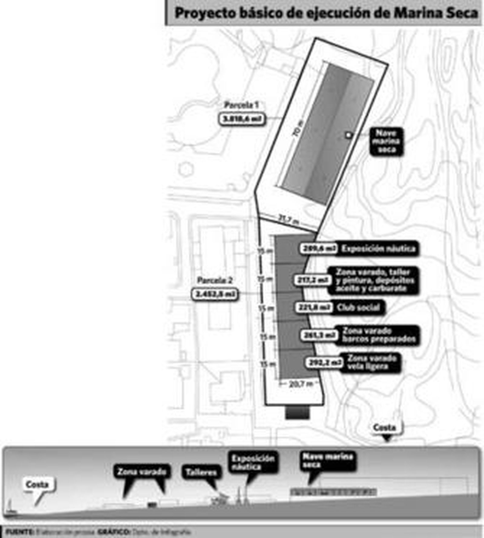 La Marina Seca potenciará el turismo náutico a partir del próximo verano