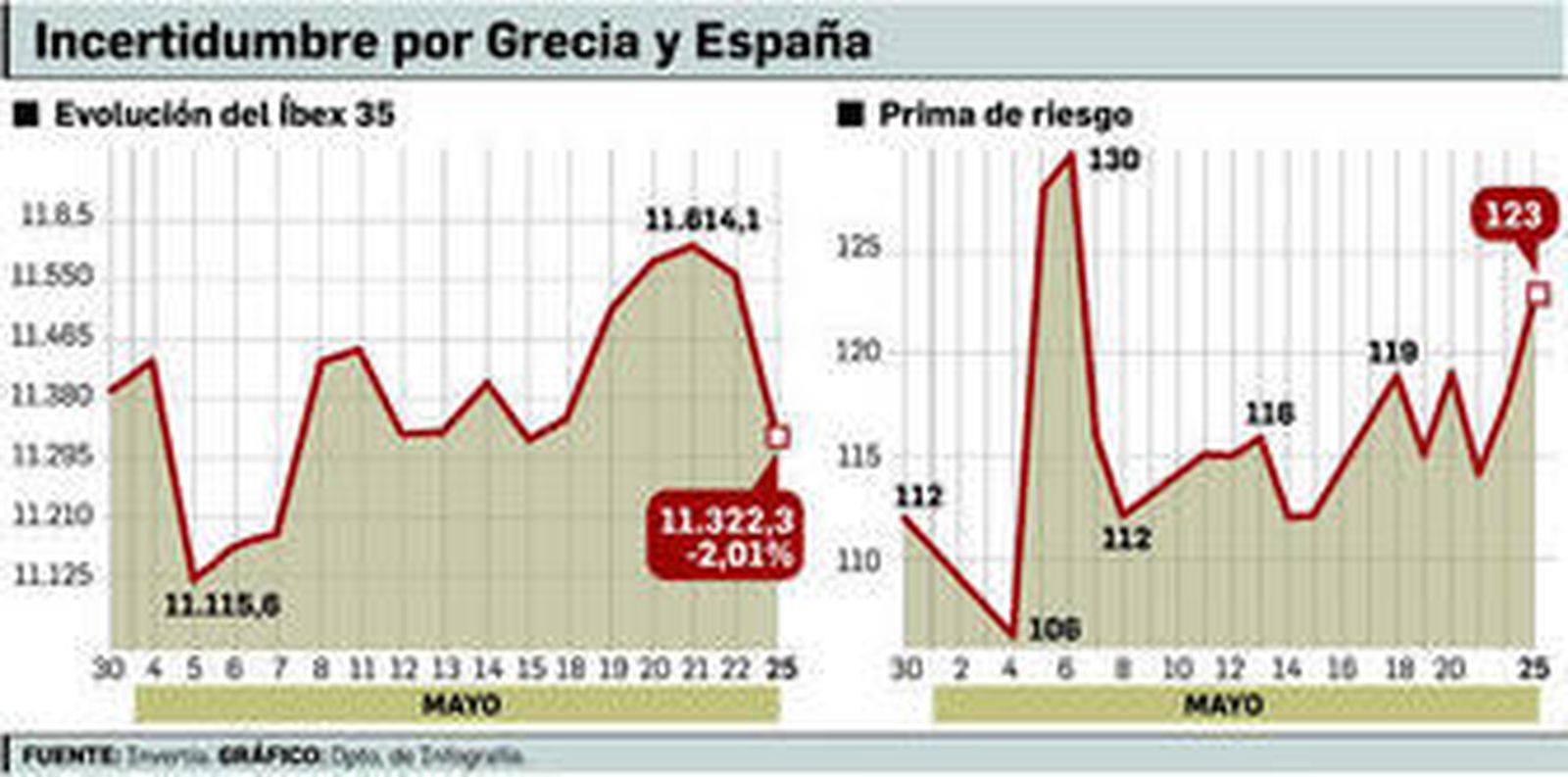 La sede de la bolsa de Madrid, ayer.