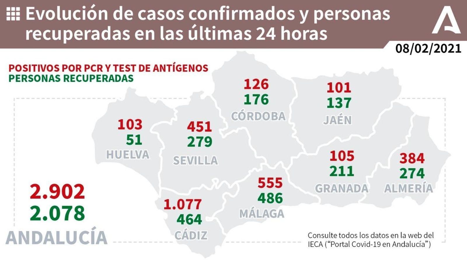 Datos de la Junta de contagios y recuperados.