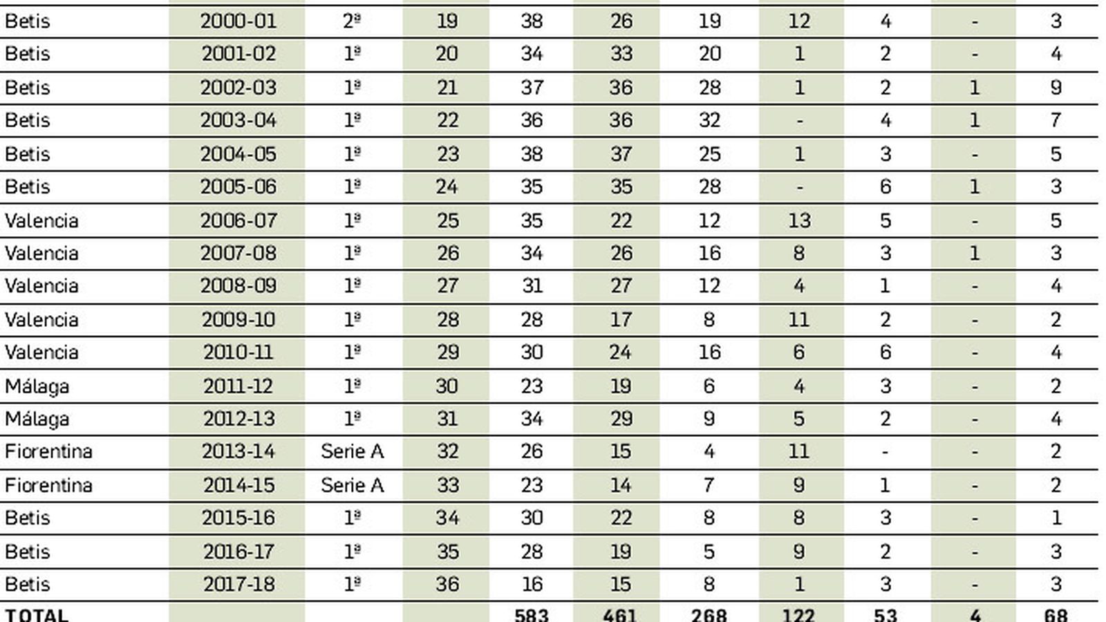 Tabla que detalla los números de Joaquín