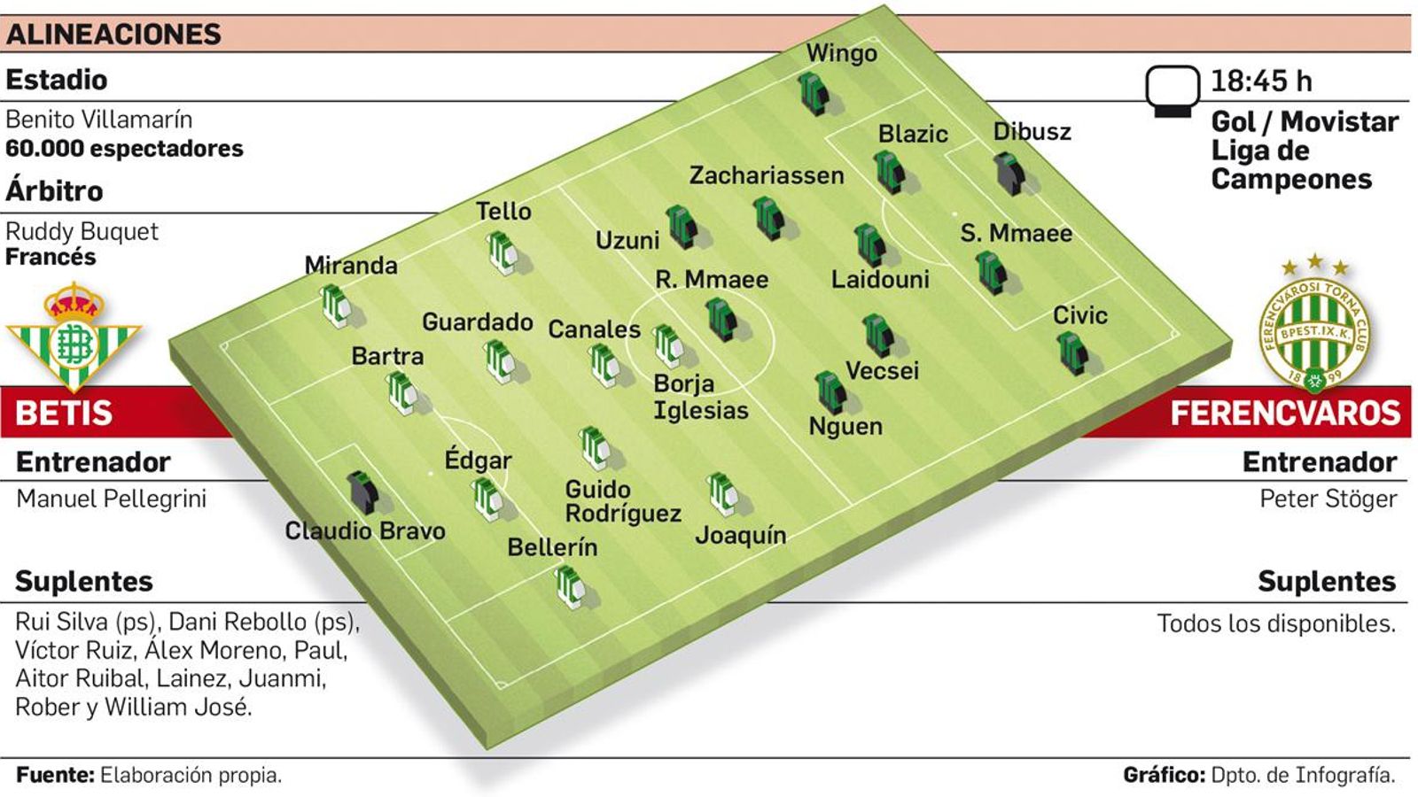 Departamento de Infografía
