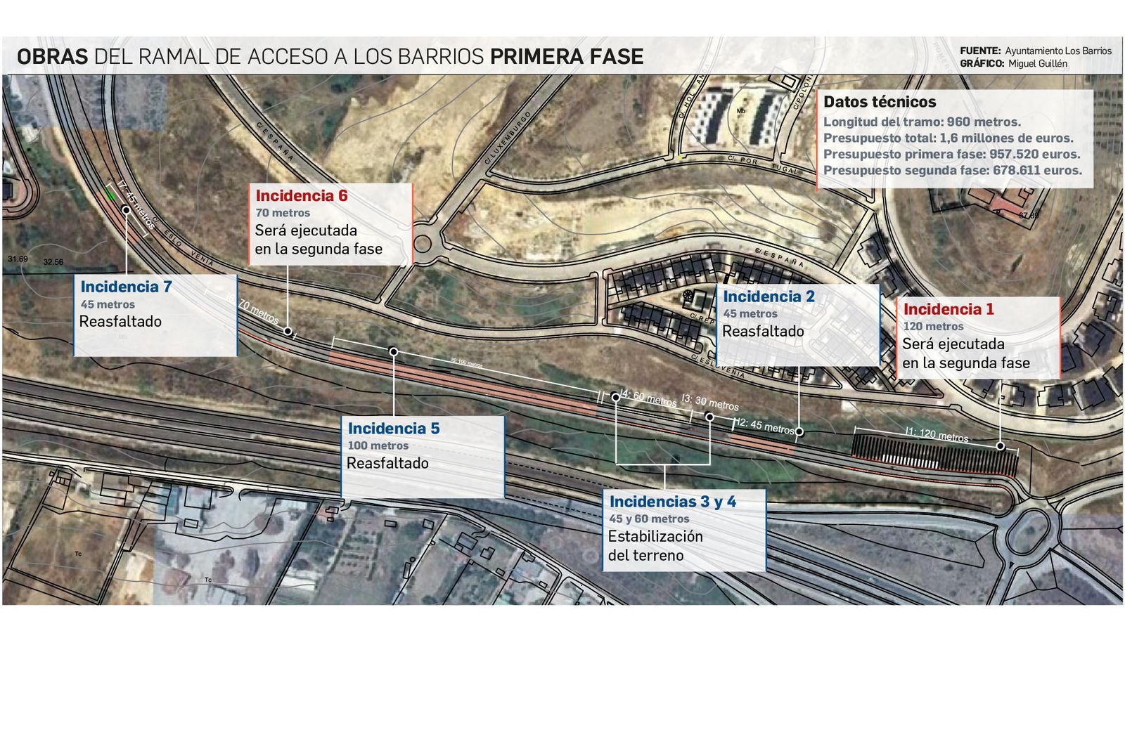 Baches con los días contados