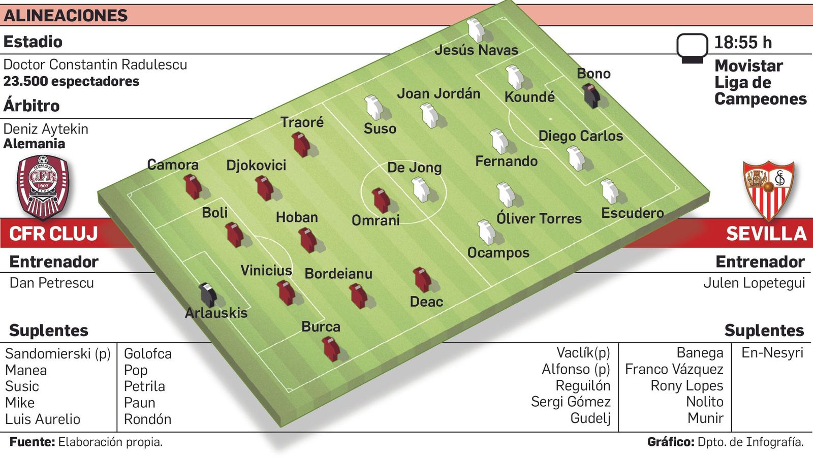 Departamento de Infografía