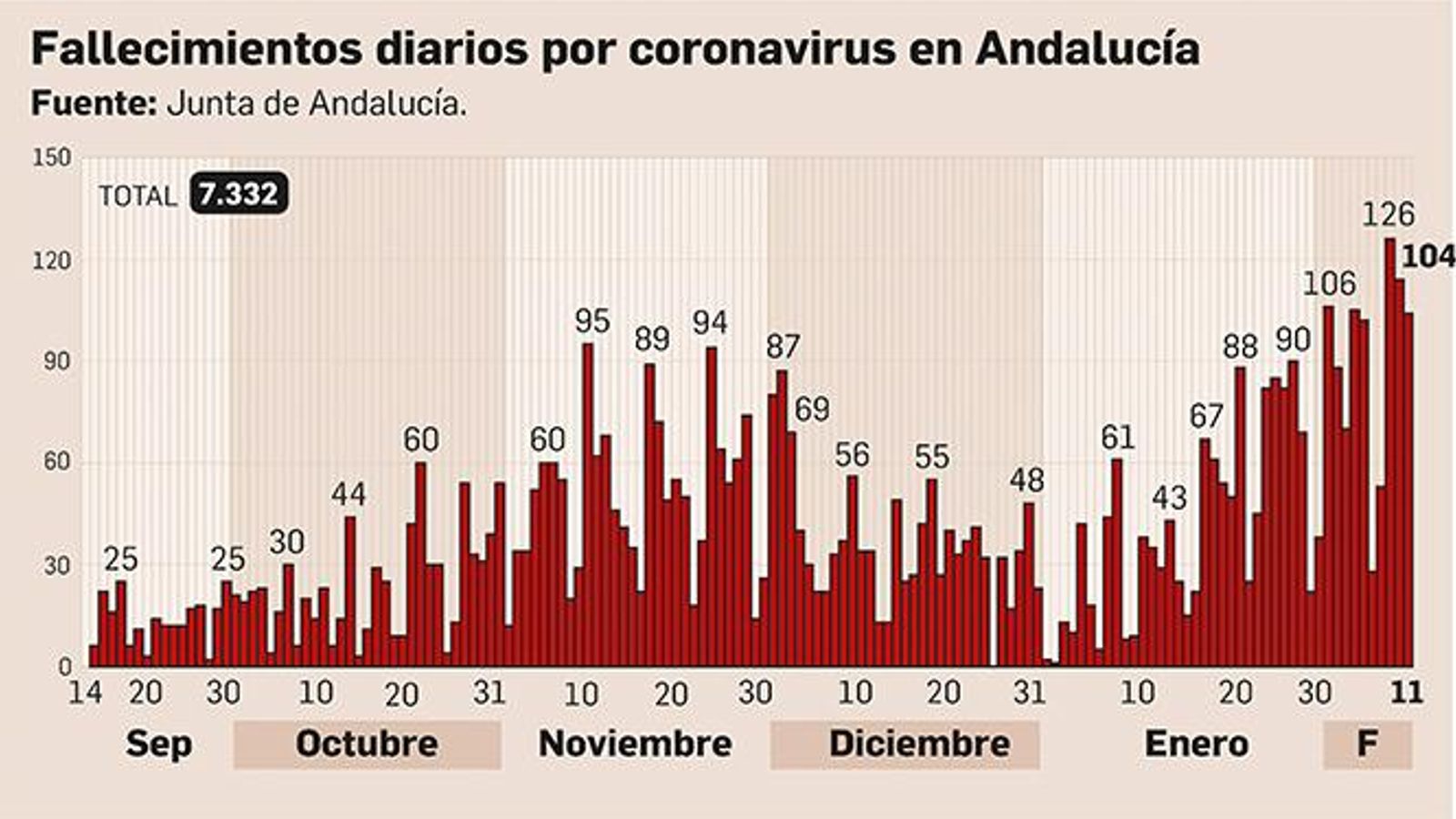 Fallecimientos diarios por coronavirus